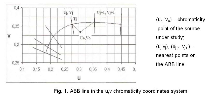 ABB chromaticity coordinates