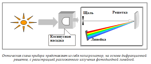 оптическая схема ТКА-ВД